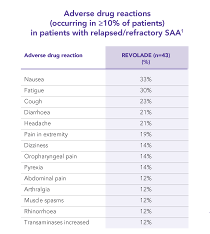 Adverse drug reactions with REVOLADE in relapsed/refractory SAA