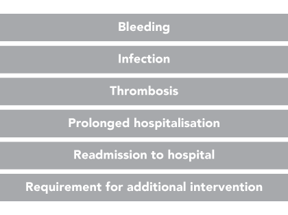 Common complications of splenectomy