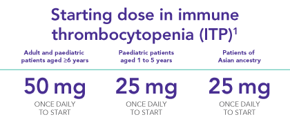 Starting dose of REVOLADE in ITP