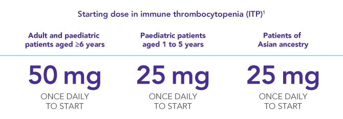 Starting dose of REVOLADE in ITP