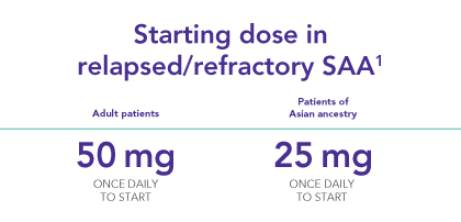 Starting dose of REVOLADE in SAA