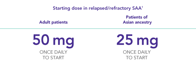 Starting dose of REVOLADE in SAA