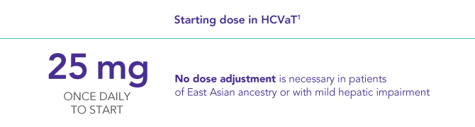 Starting dose of REVOLADE in HCVaT